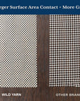 Anti Slip Rug Pad, White PVC, Hard Flooring LTB2B